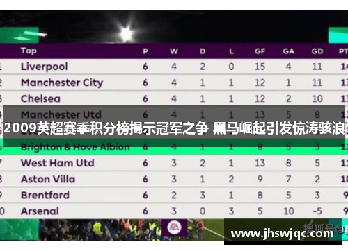 2009英超赛季积分榜揭示冠军之争 黑马崛起引发惊涛骇浪 2009英超赛季积分榜揭示冠军之争 黑马崛起引发惊涛骇浪